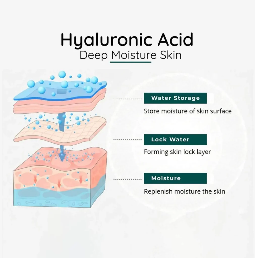 Benefits of Hyaluronic Acid for Skin